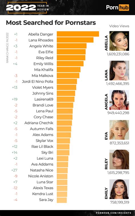 most populer porn video|Most Popular Porn Videos 2024